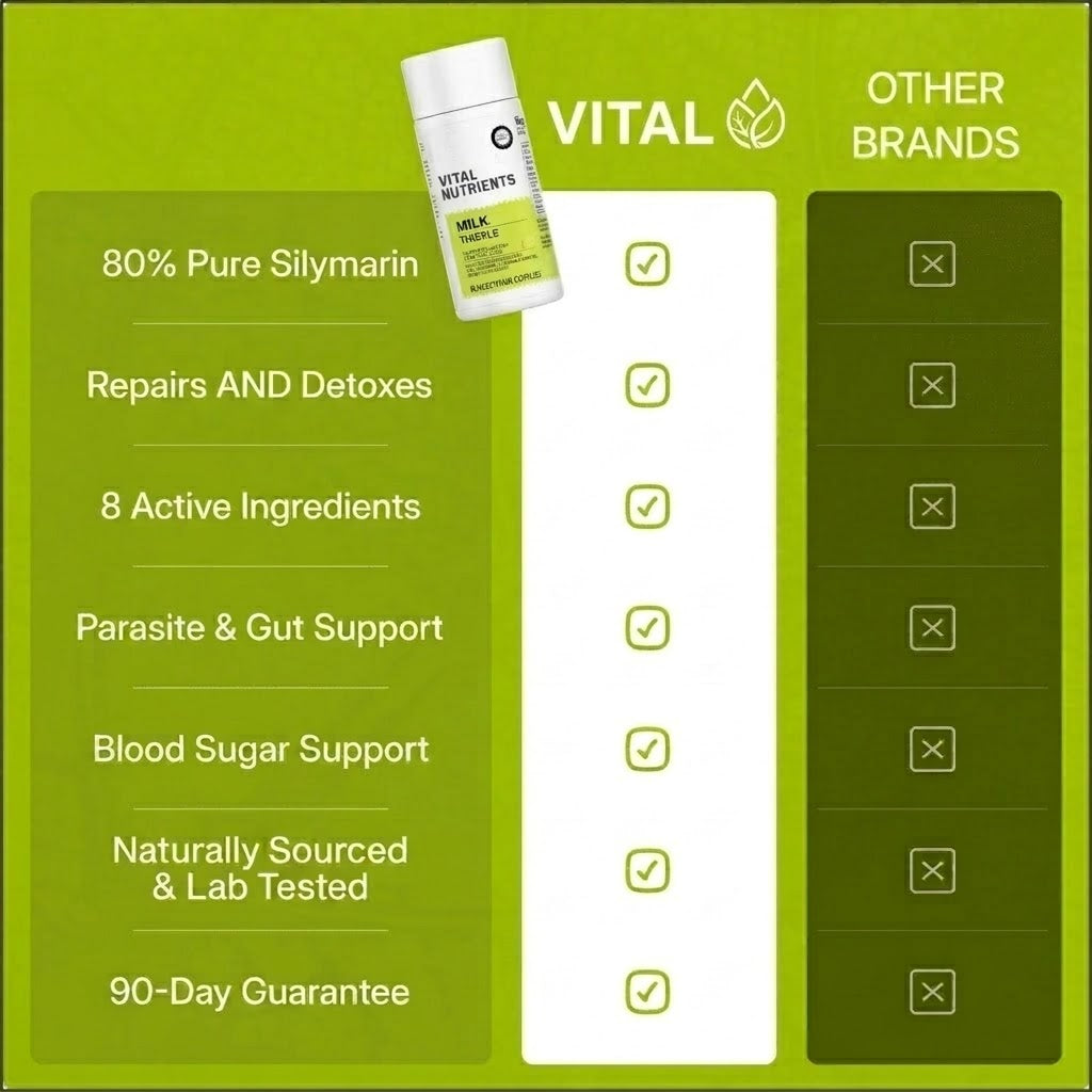 Premium Milk Thistle Capsules