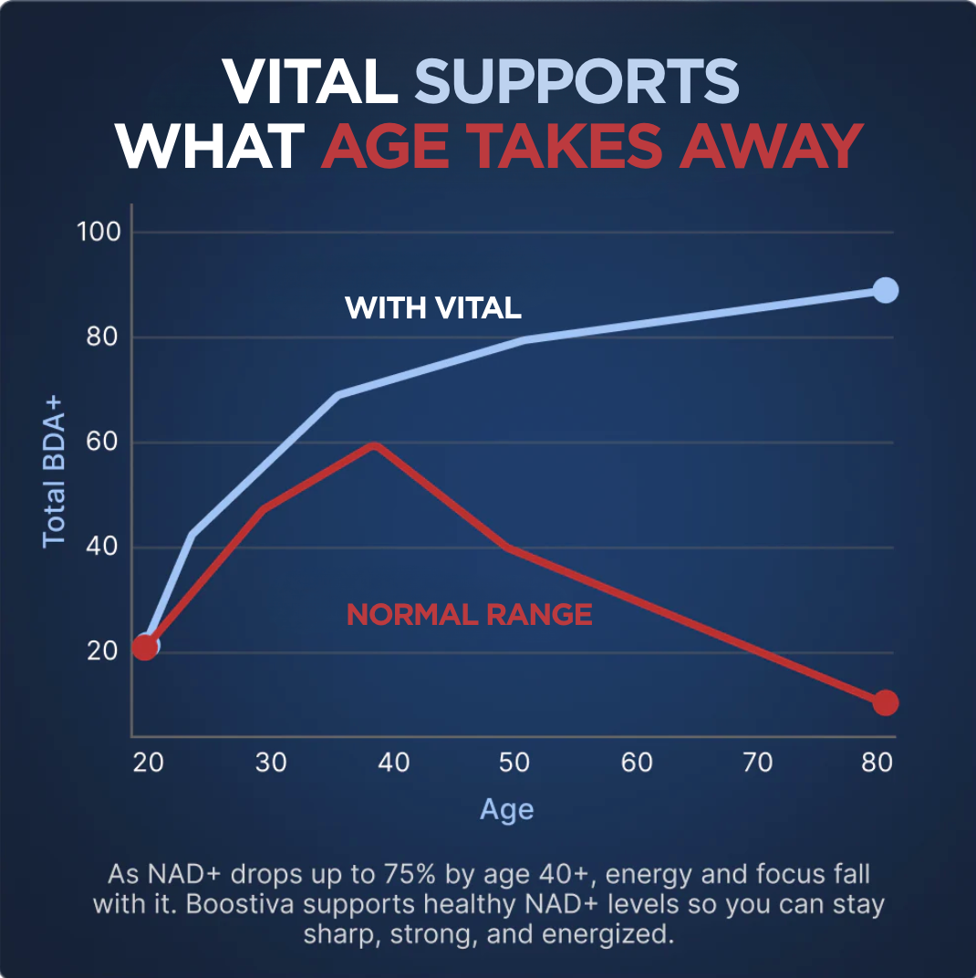 Liposomal NAD+ for Men